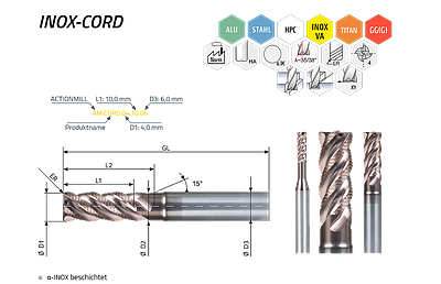 ACTIONMILL INOX-CORD — Ansicht 1