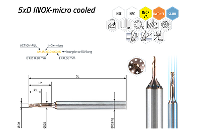 ACTIONMILL INOX-micro cooled — Ansicht 1