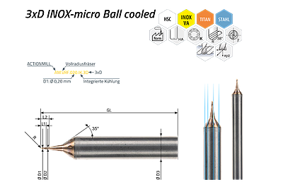 ACTIONMILL micro INOX Ball cooled — Ansicht 1