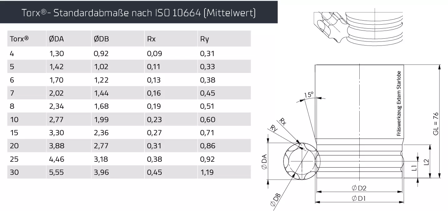 ACTIONMILL Extern Starlobe (Torx®-Fräser) — Ansicht 3